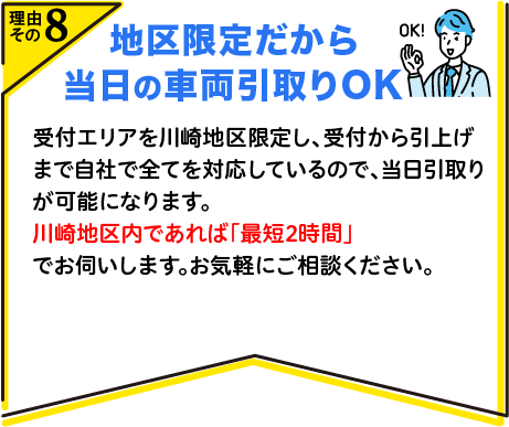 地区限定だから当日の車両引取りOK