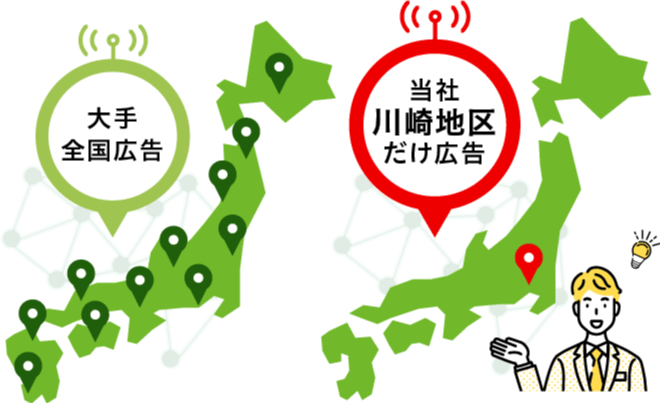 当社は川崎地区だけに広告を設定しています